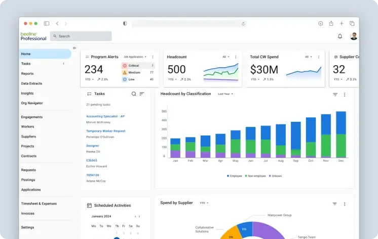 The Beeline Professional dashboard, a single pane of glass for workforce data