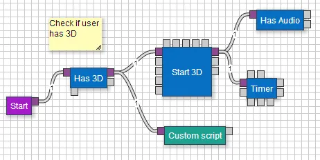 The Animate visual scripting engine